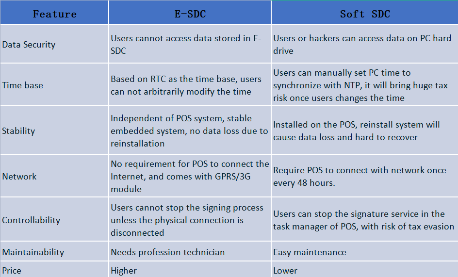 E-SDC और Soft SDC.png के बीच उपयोग और अपमान